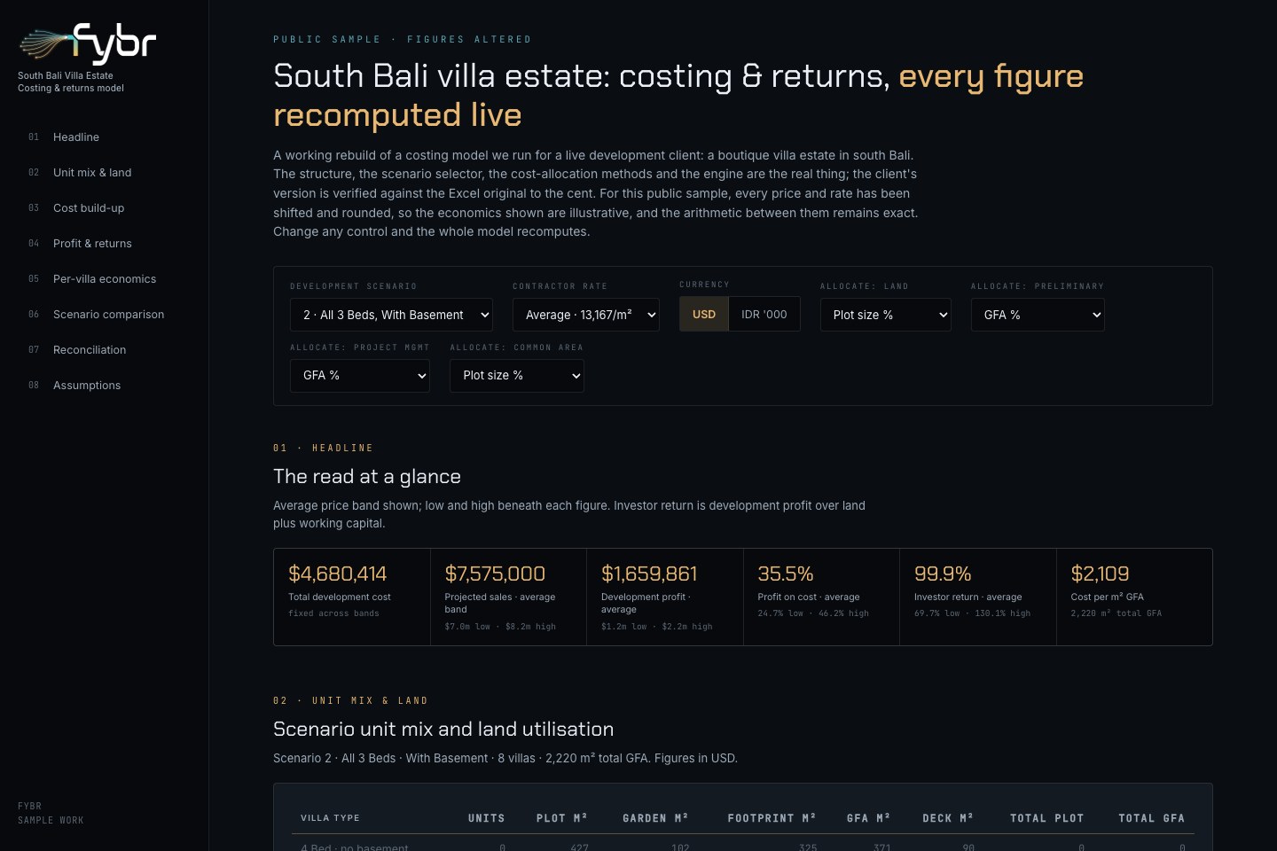 The public Fybr development model with editable assumptions and calculated project economics